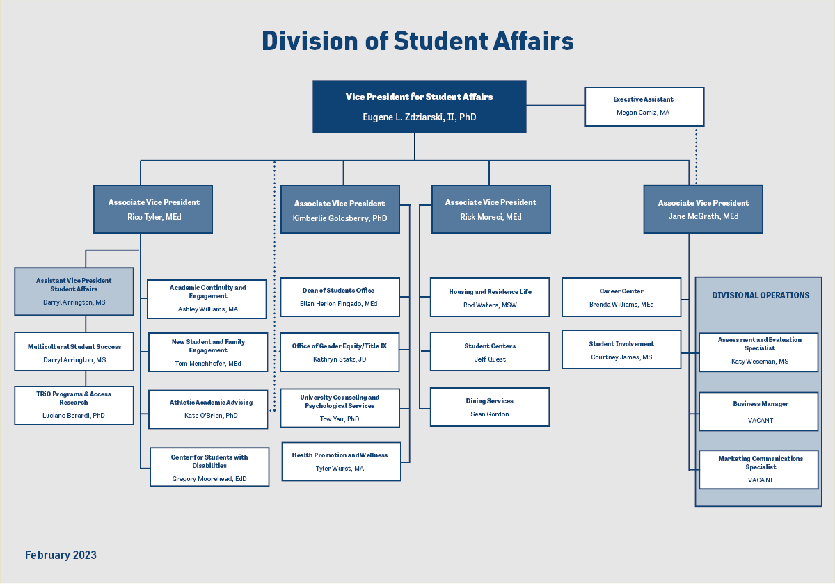 org chart for Student Affairs
